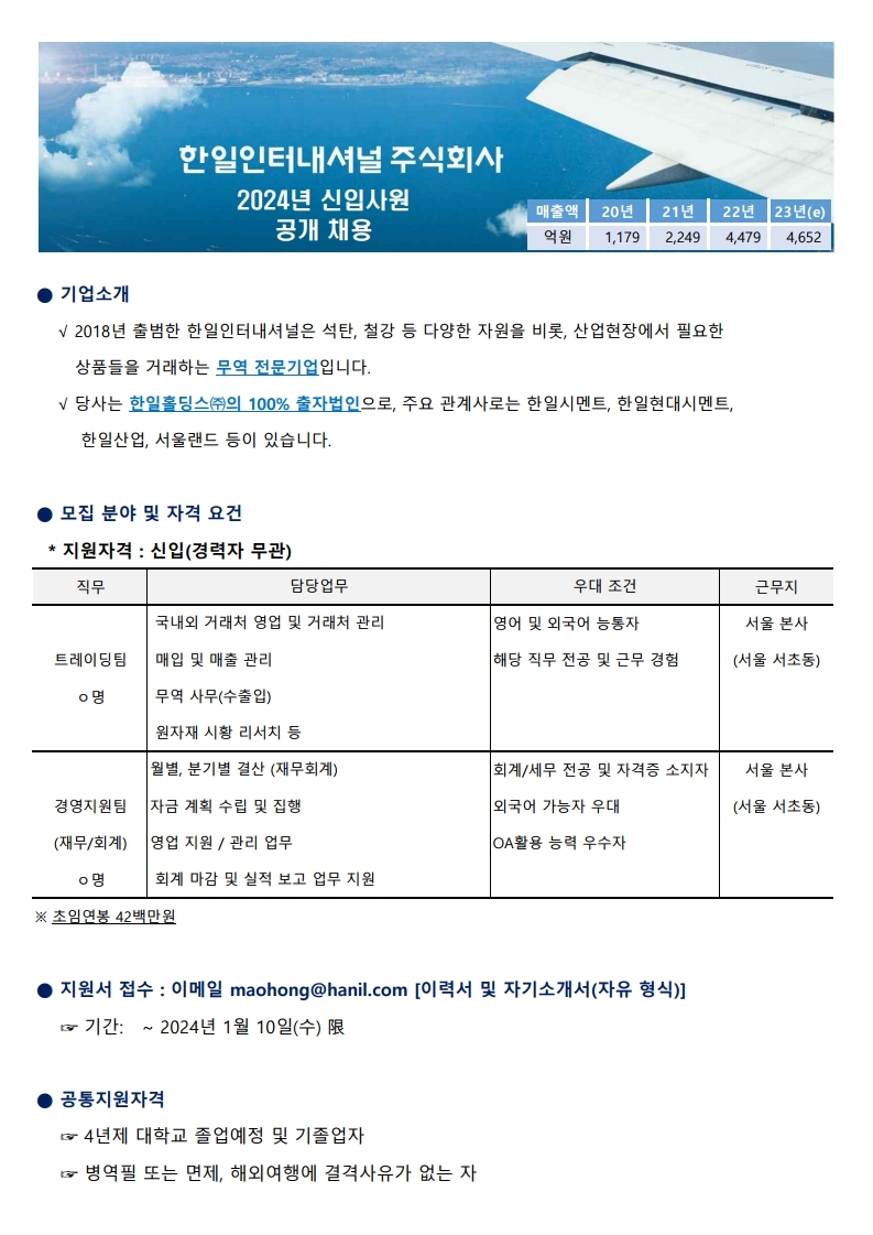Contents image